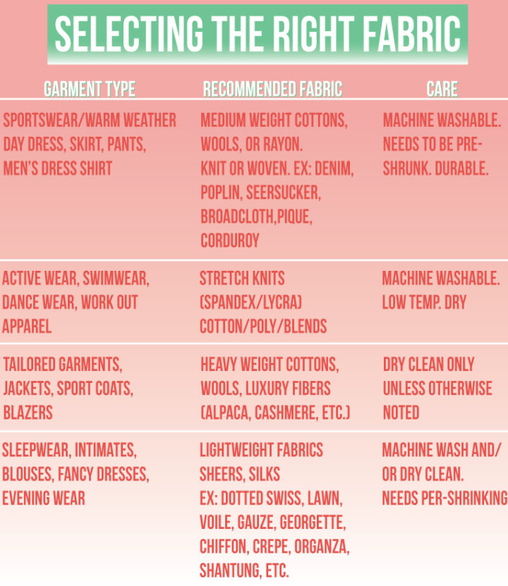 Fabric 101, everything you need to know for more successful sewing ...